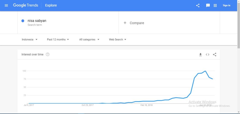 cara menggunakan google trends indonesia